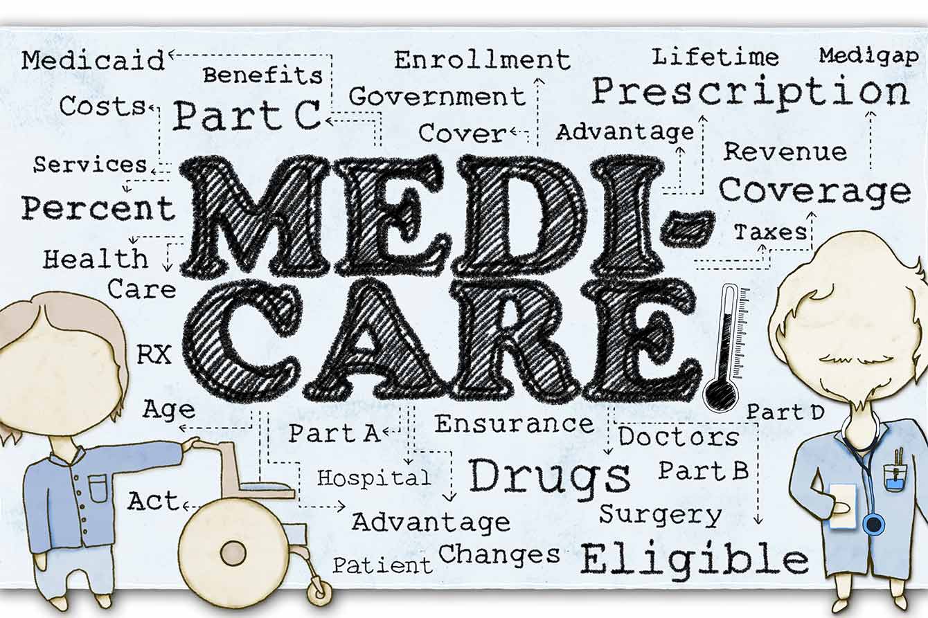 Word picture around Medicare with all its various components