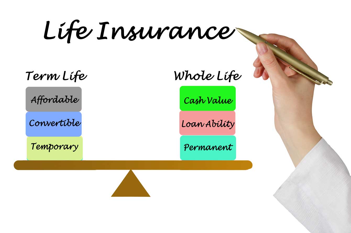A comparison of term life insurance vs whole life insurance